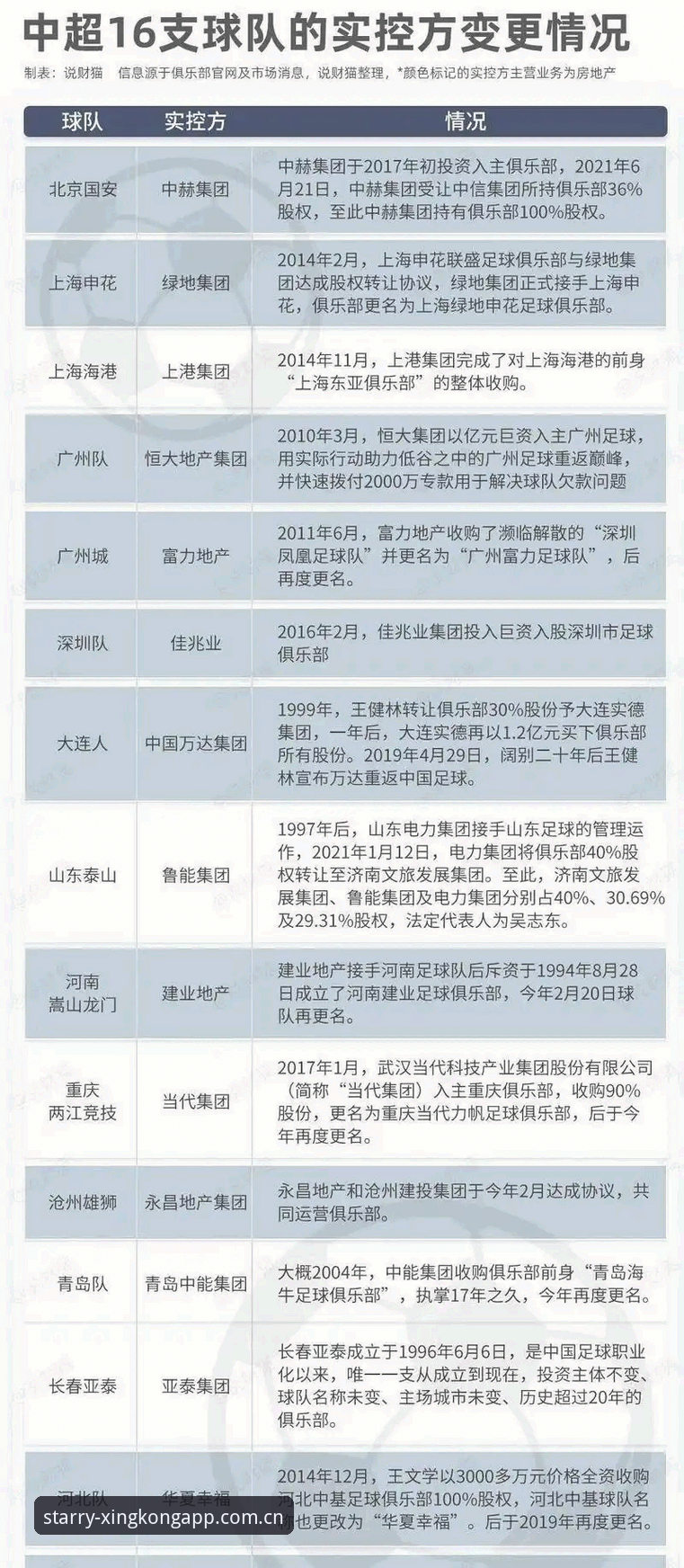 星空app官网最新怎么下载 中国足协第三批禁足名单深度评测:65人受罚背后的足球生态反思