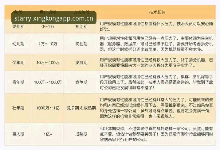 星空app怎么样 5个深度维度解析星空app怎么样:从版本迭代到网络性能的真实体验
