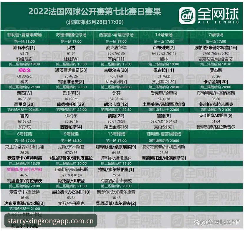 最新星空app安卓下载 法网女单抽签结果分析教程——星空体育平台观赛指南